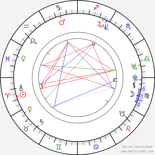 Jennifer Schwalbach Smith birth chart, Jennifer Schwalbach Smith astro natal horoscope, astrology