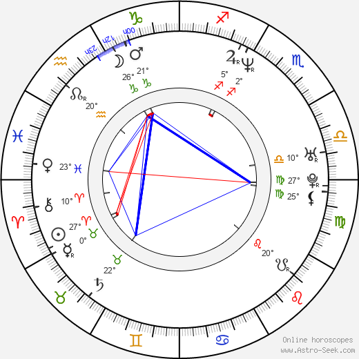 Jens Holm birth chart, biography, wikipedia 2024, 2025