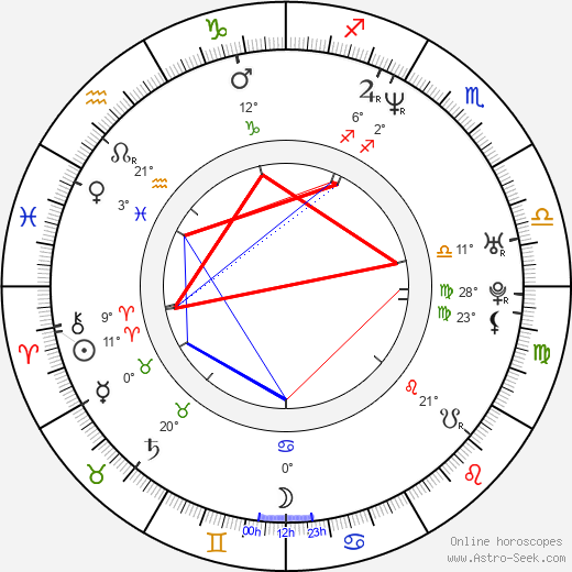 Jessica Collins birth chart, biography, wikipedia 2024, 2025