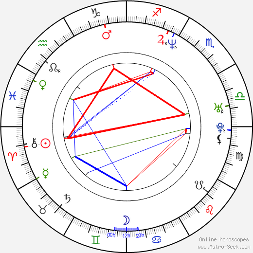 Jessica Collins birth chart, Jessica Collins astro natal horoscope, astrology