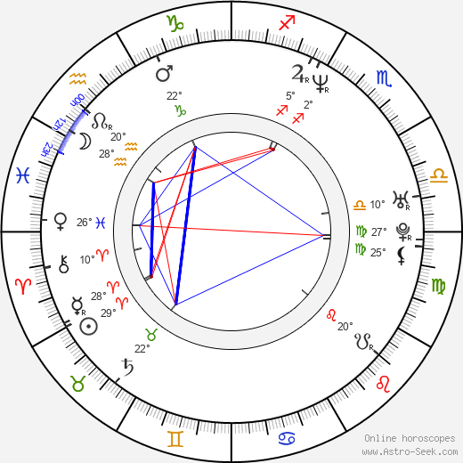 Jessie James birth chart, biography, wikipedia 2024, 2025