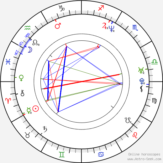 Jessie James birth chart, Jessie James astro natal horoscope, astrology