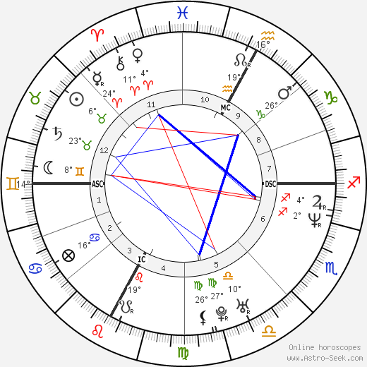 Joelle Morin birth chart, biography, wikipedia 2023, 2024