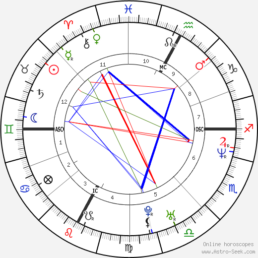 Joelle Morin birth chart, Joelle Morin astro natal horoscope, astrology