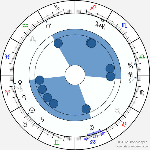 John Boyne horoscope, astrology, sign, zodiac, date of birth, instagram