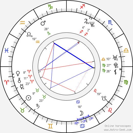 John Boyne birth chart, biography, wikipedia 2023, 2024