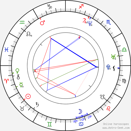 John Boyne birth chart, John Boyne astro natal horoscope, astrology