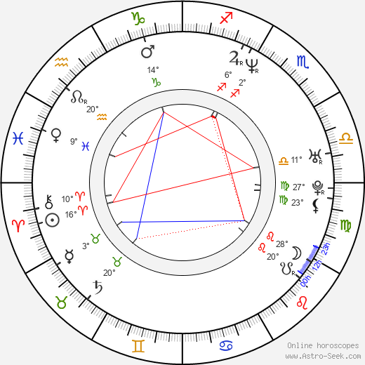 Jolanta Jackowska birth chart, biography, wikipedia 2024, 2025