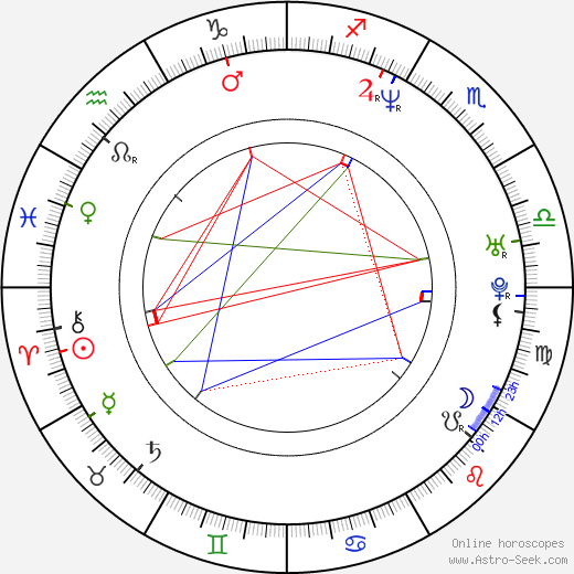 Jolanta Jackowska birth chart, Jolanta Jackowska astro natal horoscope, astrology