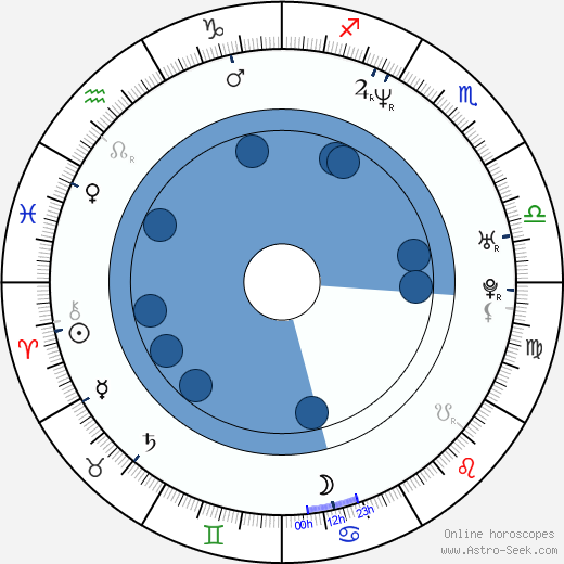 Joshua Feinman wikipedia, horoscope, astrology, instagram