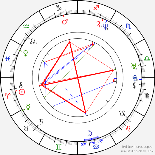 Joshua Feinman birth chart, Joshua Feinman astro natal horoscope, astrology