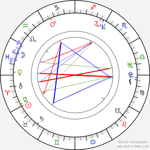 Jule Ronstedt birth chart, Jule Ronstedt astro natal horoscope, astrology