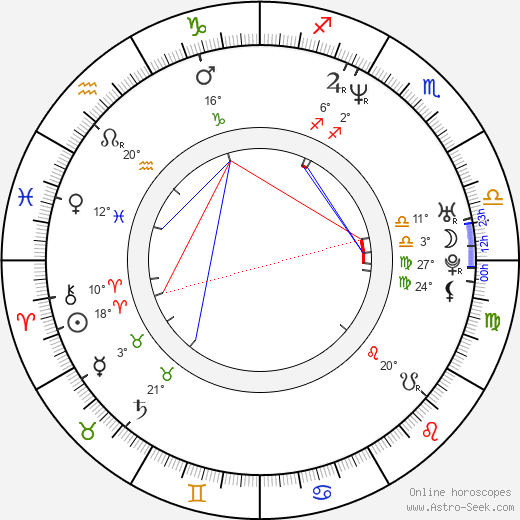 Karina Kraushaar birth chart, biography, wikipedia 2024, 2025