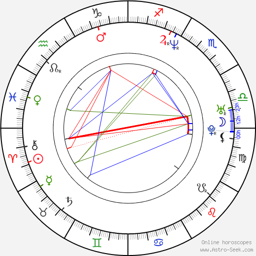 Karina Kraushaar birth chart, Karina Kraushaar astro natal horoscope, astrology