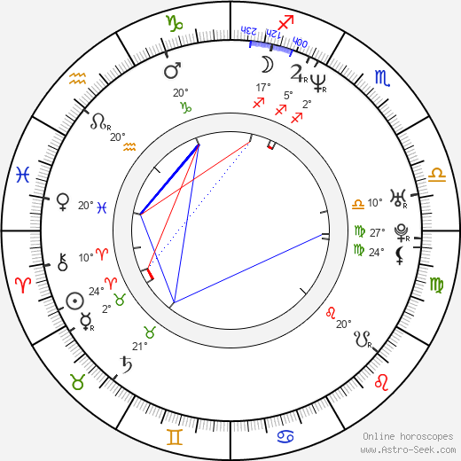 Kate Harbour birth chart, biography, wikipedia 2022, 2023