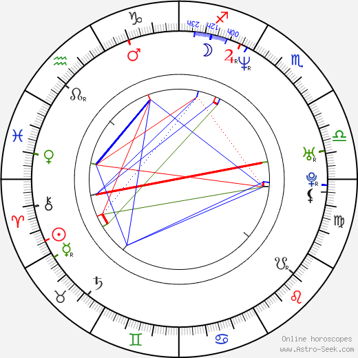 Kate Harbour birth chart, Kate Harbour astro natal horoscope, astrology