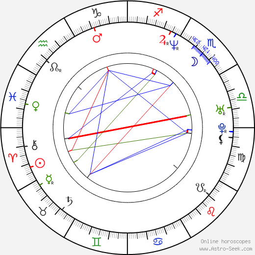 Kelly Donovan birth chart, Kelly Donovan astro natal horoscope, astrology