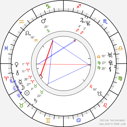 Ken Klee birth chart, biography, wikipedia 2023, 2024