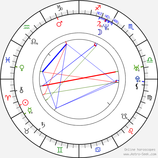 Kimberly Evan birth chart, Kimberly Evan astro natal horoscope, astrology