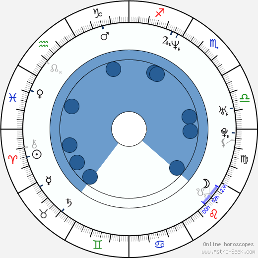Krista Allen wikipedia, biography, birth chart, instagram Krista Allen wikipedia, horoscope, astrology, instagram
