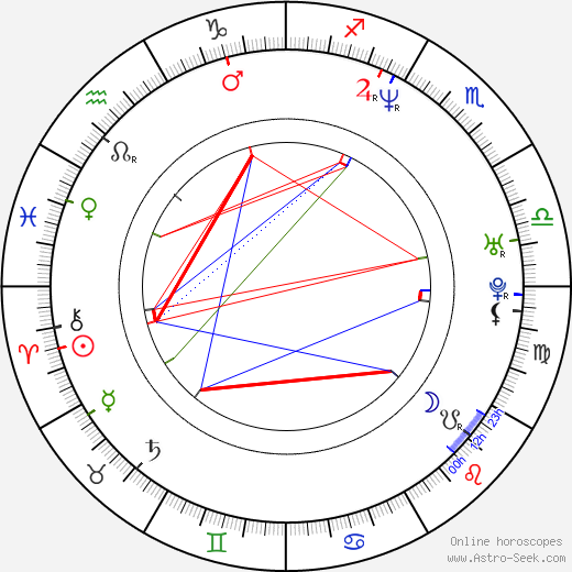 Krista Allen birth chart, Krista Allen astro natal horoscope, astrology