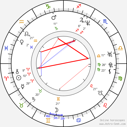 Lachy Hulme birth chart, biography, wikipedia 2023, 2024