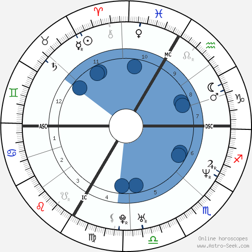 Ludo Lefebvre wikipedia, horoscope, astrology, instagram