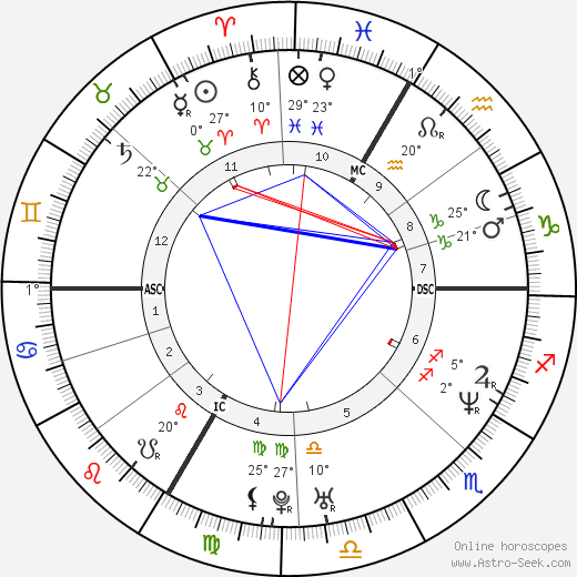 Ludo Lefebvre birth chart, biography, wikipedia 2023, 2024