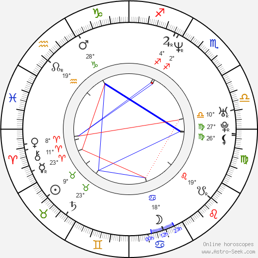 Luis Del Prado birth chart, biography, wikipedia 2024, 2025