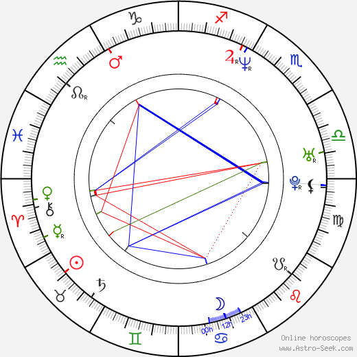 Luis Del Prado birth chart, Luis Del Prado astro natal horoscope, astrology