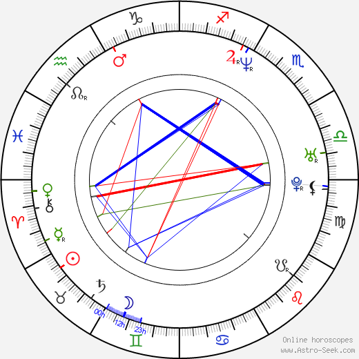 Malgorzata Kozuchowska birth chart, Malgorzata Kozuchowska astro natal horoscope, astrology