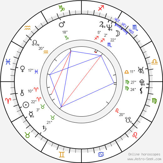 Marcelo Cézan birth chart, biography, wikipedia 2024, 2025
