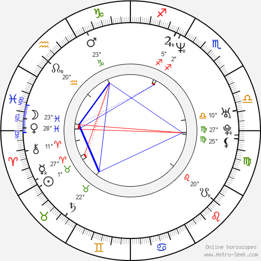 Marek Harloff birth chart, biography, wikipedia 2024, 2025