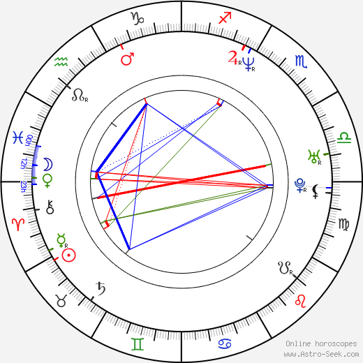 Marek Harloff birth chart, Marek Harloff astro natal horoscope, astrology