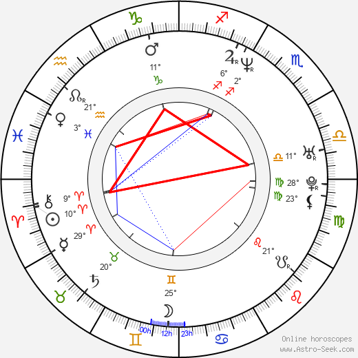 Marius Balchunas birth chart, biography, wikipedia 2024, 2025