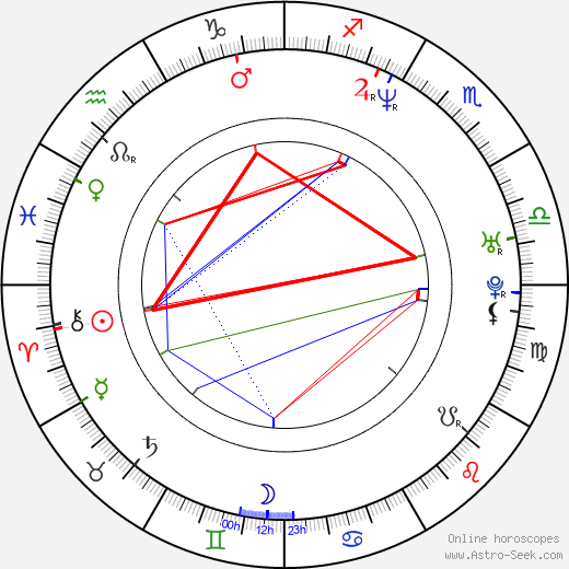 Marius Balchunas birth chart, Marius Balchunas astro natal horoscope, astrology