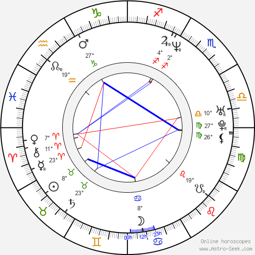 Mark Casimir Dyniewicz birth chart, biography, wikipedia 2024, 2025