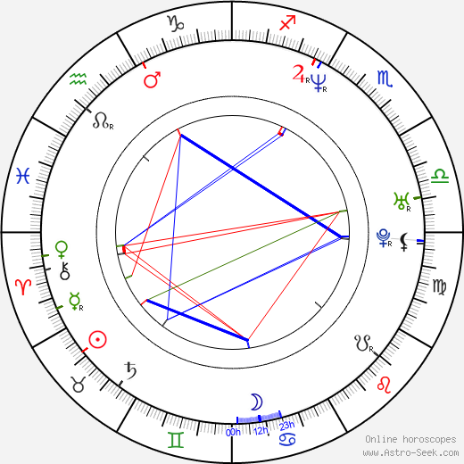 Mark Casimir Dyniewicz birth chart, Mark Casimir Dyniewicz astro natal horoscope, astrology