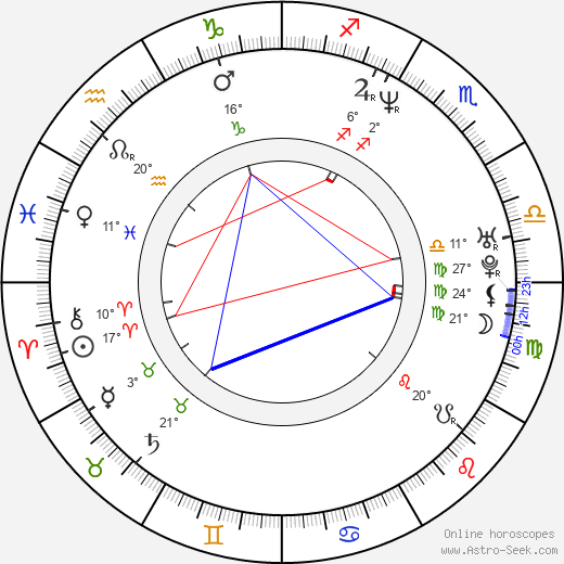 Martin Strange-Hansen birth chart, biography, wikipedia 2023, 2024