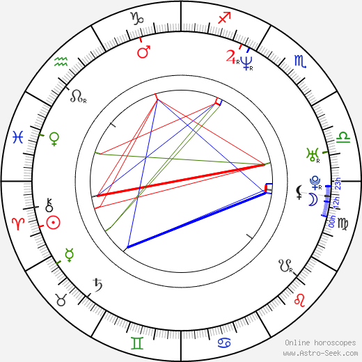 Martin Strange-Hansen birth chart, Martin Strange-Hansen astro natal horoscope, astrology