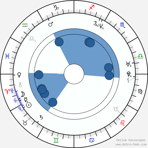 Mauro Pawlowski wikipedia, horoscope, astrology, instagram