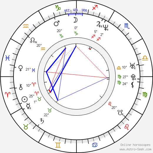 Max Beesley birth chart, biography, wikipedia 2023, 2024