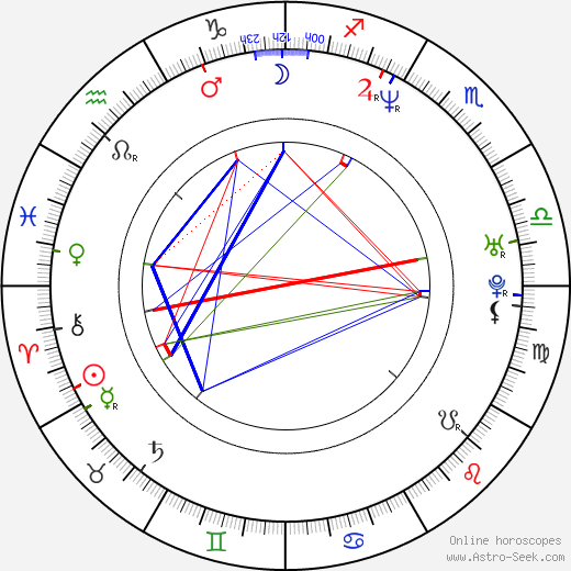 Max Beesley birth chart, Max Beesley astro natal horoscope, astrology