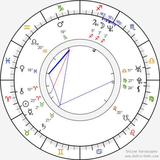 Merila Zare'i birth chart, biography, wikipedia 2024, 2025