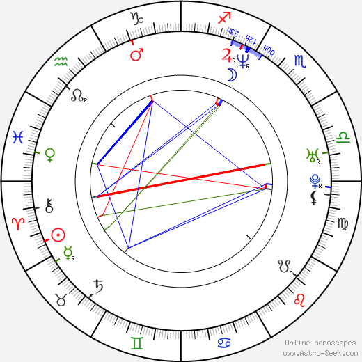 Merila Zare'i birth chart, Merila Zare'i astro natal horoscope, astrology