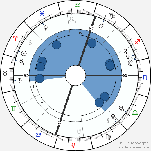 Michele Politano wikipedia, horoscope, astrology, instagram