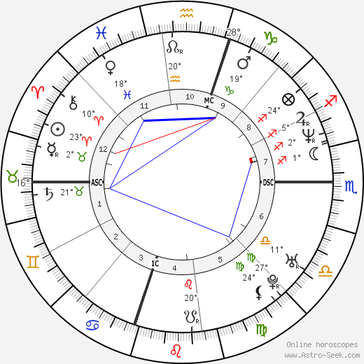 Michele Politano birth chart, biography, wikipedia 2023, 2024