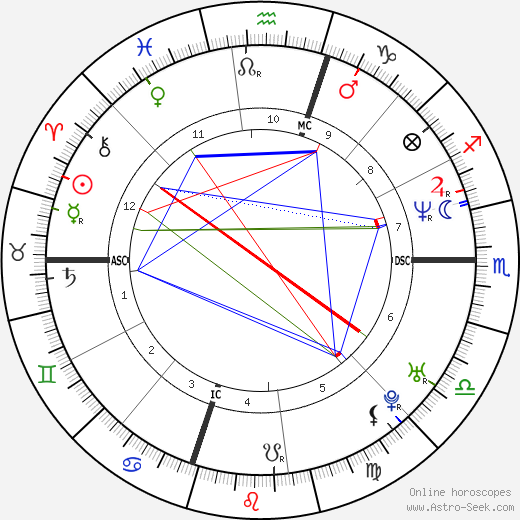 Michele Politano birth chart, Michele Politano astro natal horoscope, astrology