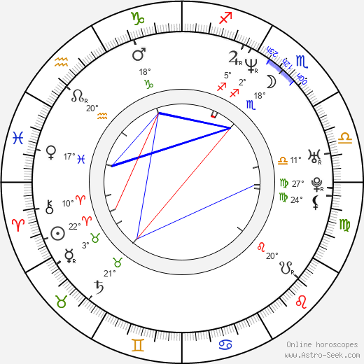 Miho Tsumiki birth chart, biography, wikipedia 2024, 2025