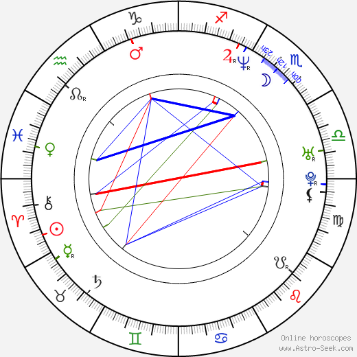 Miho Tsumiki birth chart, Miho Tsumiki astro natal horoscope, astrology